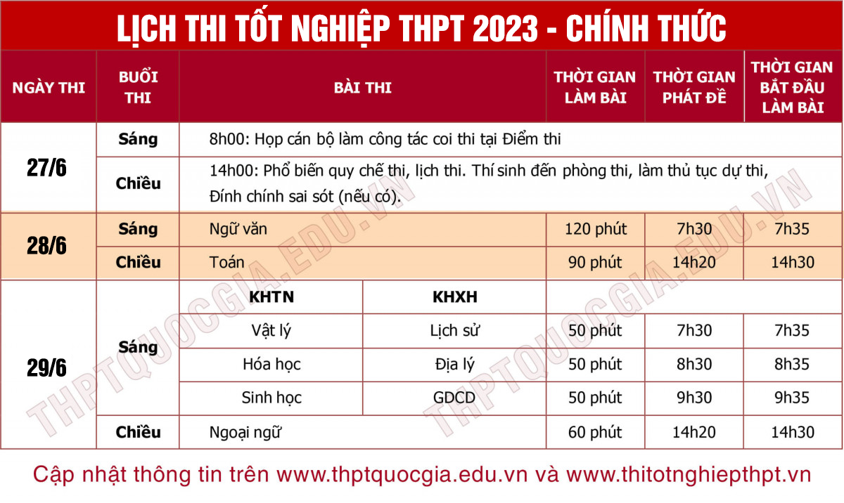 Kỳ thi tốt nghiệp THPT năm 2023 sẽ tổ chức vào các ngày 27-30/6/2023. Cần lưu ý gì cho kỳ thi?